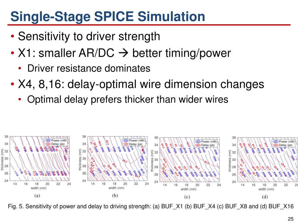 single stage spice simulation sensitivity