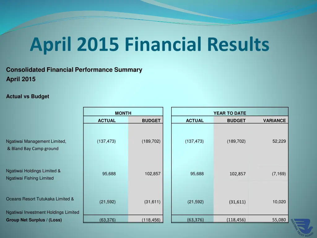 april 2015 financial results