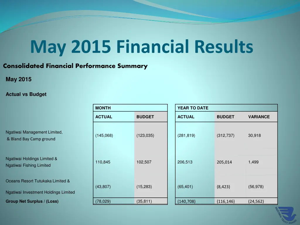 may 2015 financial results