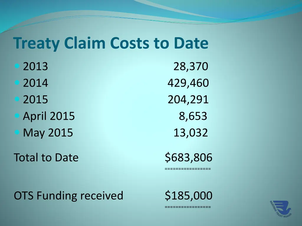 treaty claim costs to date