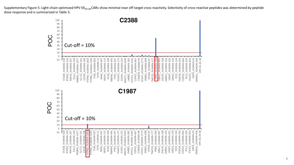 supplementary figure 5 light chain optimized