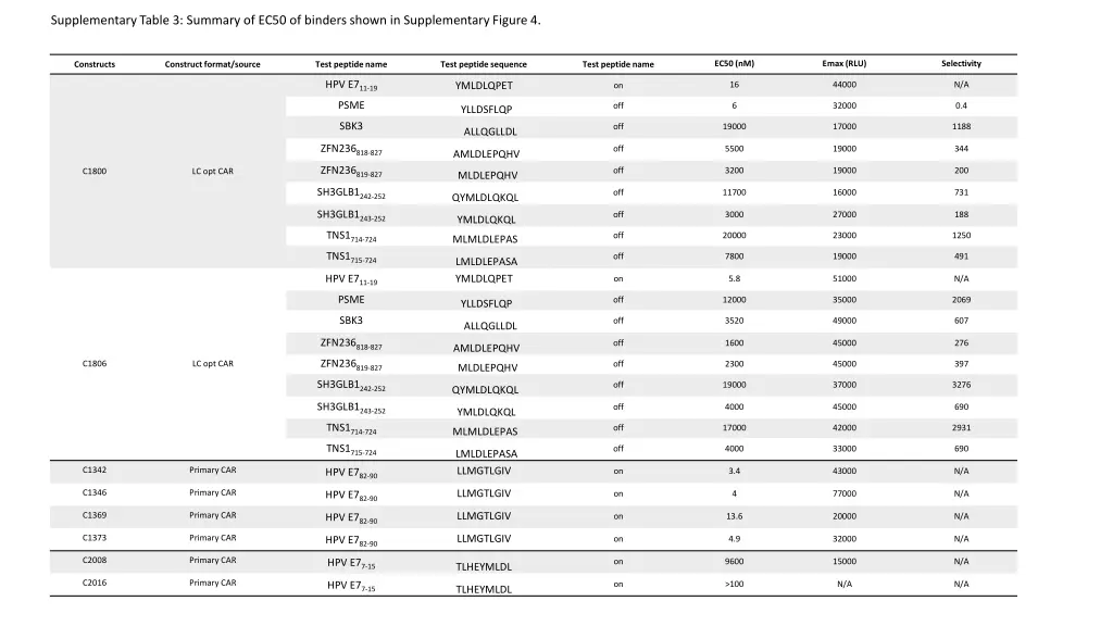 supplementary table 3 summary of ec50 of binders