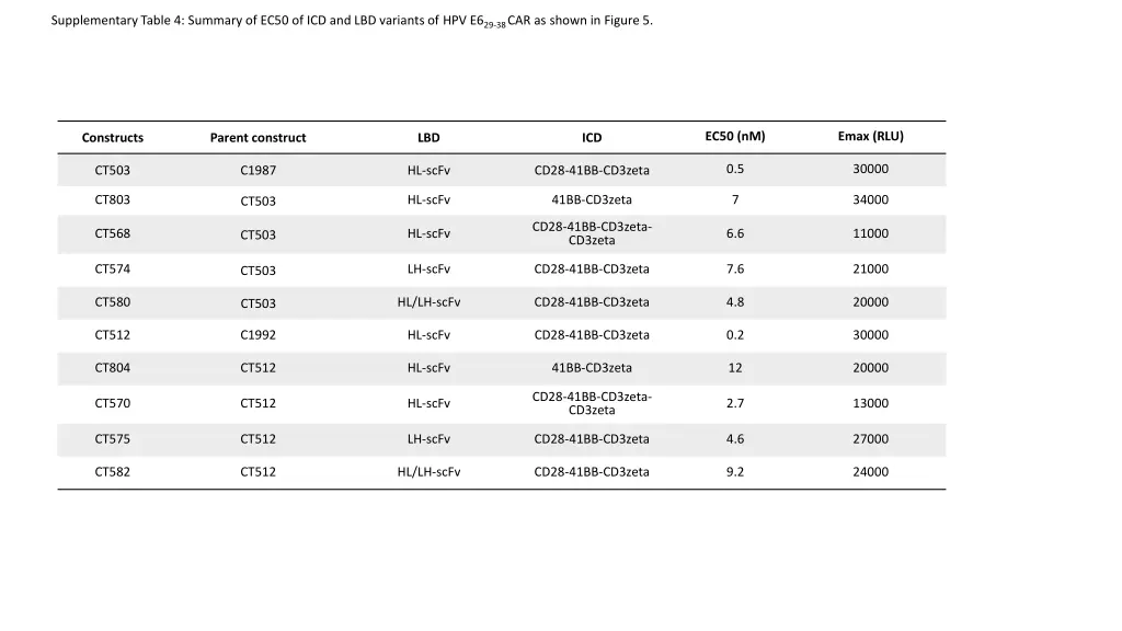 supplementary table 4 summary of ec50