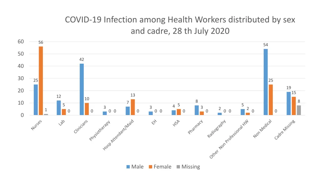 covid 19 infection among health workers 1