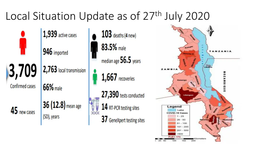 local situation update as of 27 th july 2020