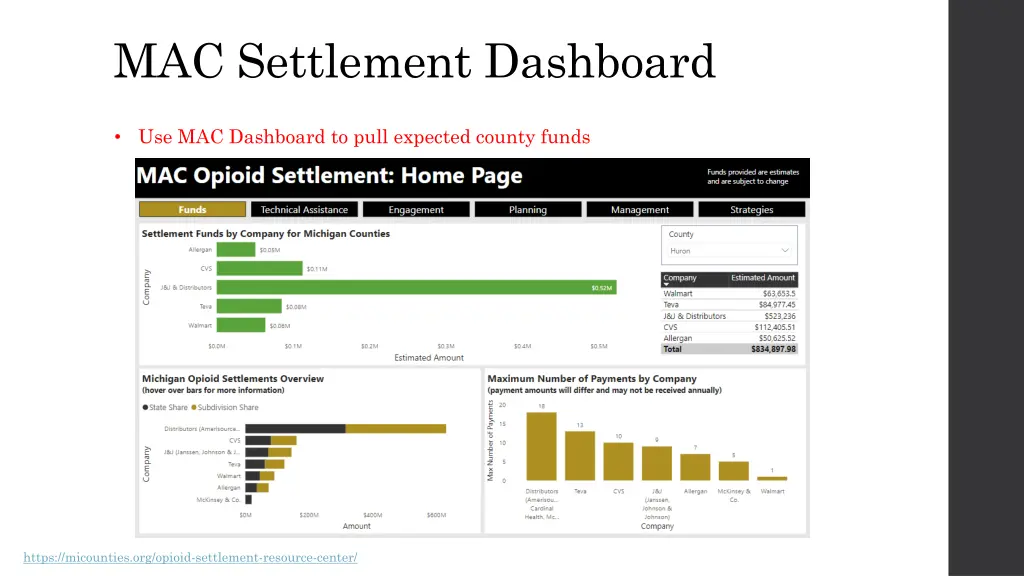 mac settlement dashboard