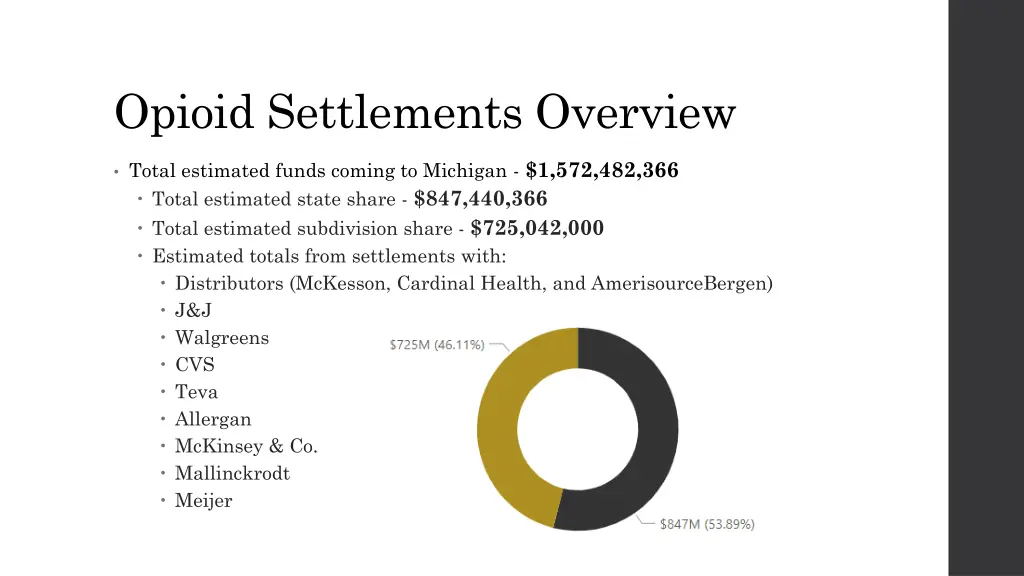 opioid settlements overview