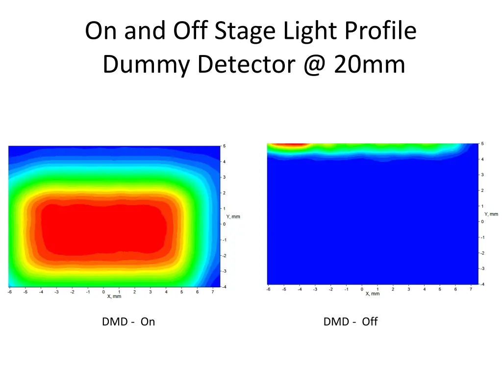 on and off stage light profile dummy detector 1