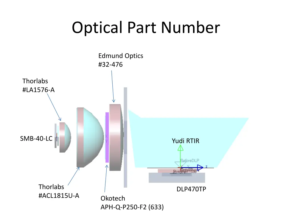 optical part number