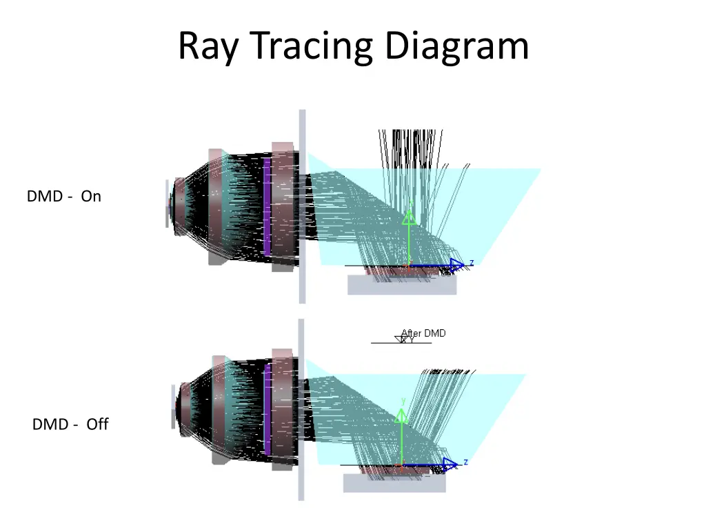 ray tracing diagram