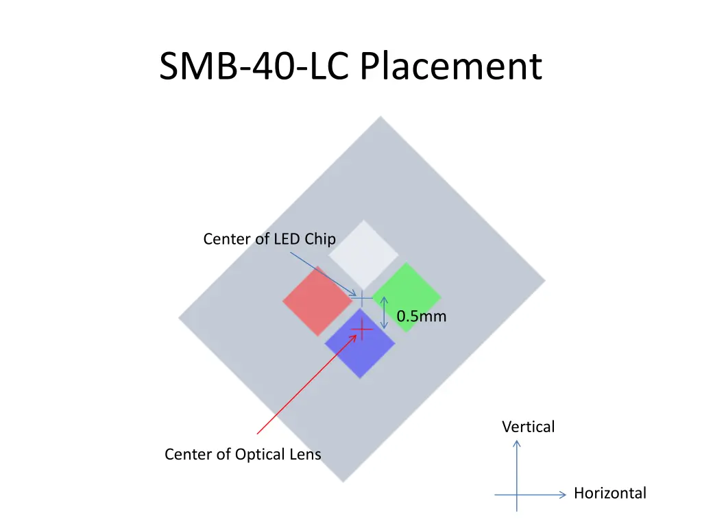 smb 40 lc placement