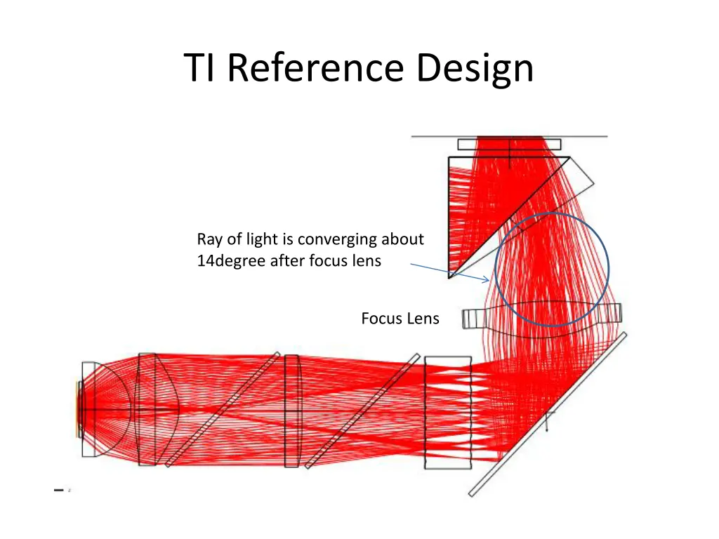 ti reference design