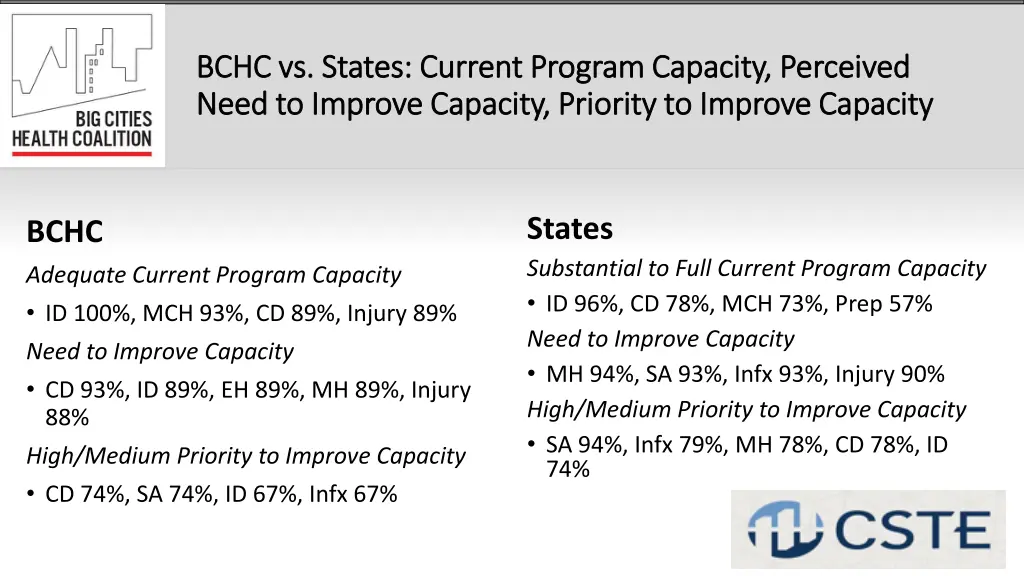 bchc vs states current program capacity perceived