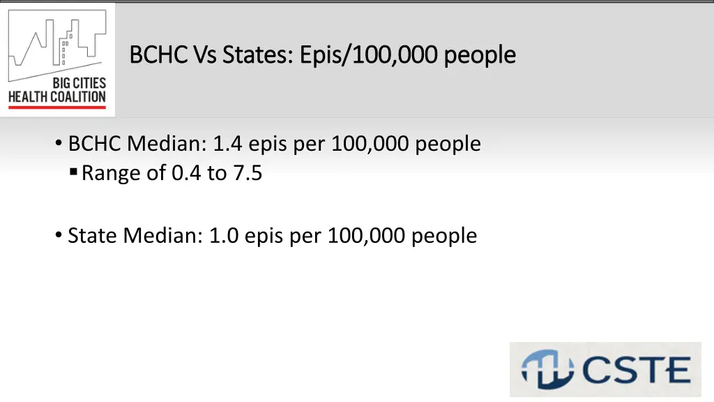 bchc vs states epis 100 000 people bchc vs states