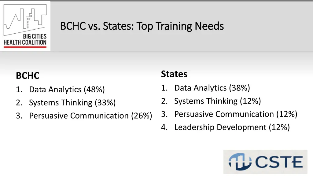 bchc vs states top training needs bchc vs states