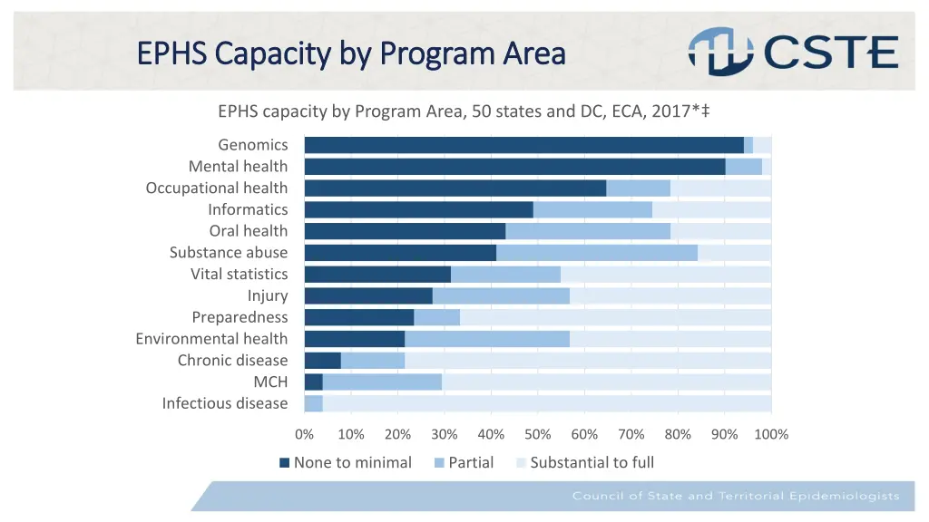 ephs capacity by program area ephs capacity