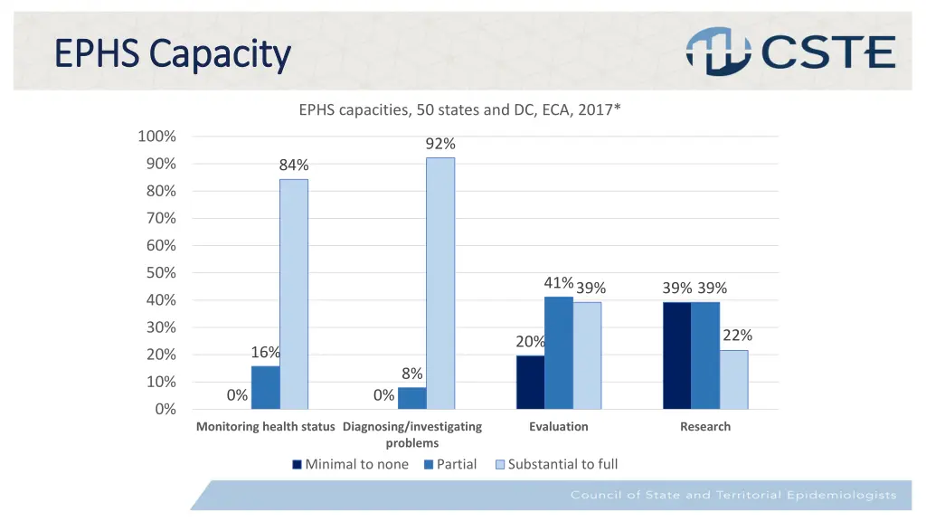 ephs capacity ephs capacity