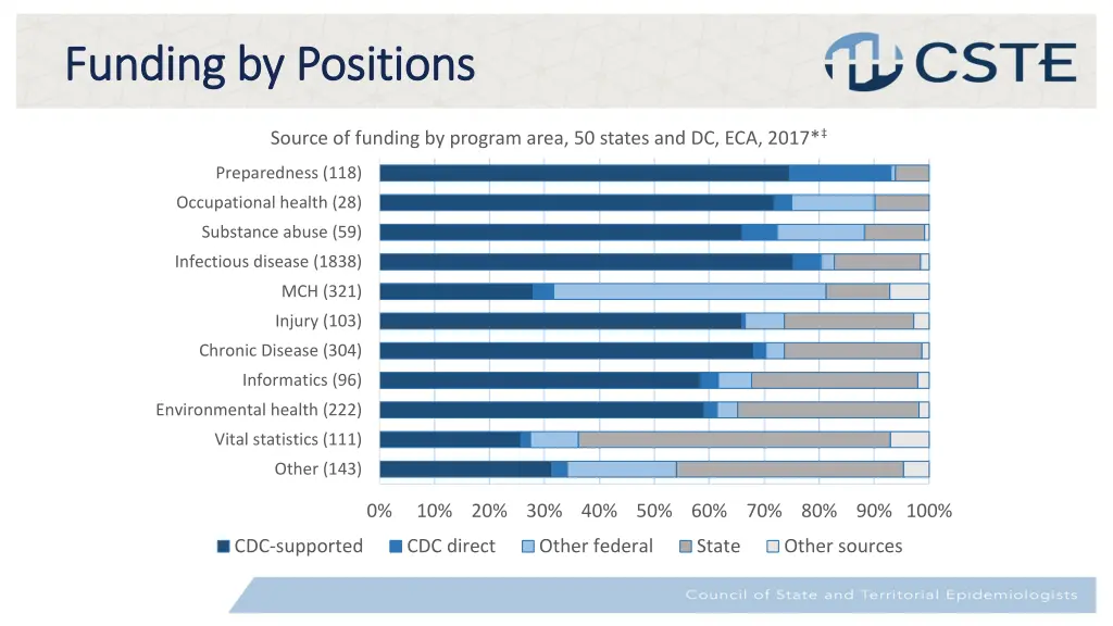 funding by positions funding by positions