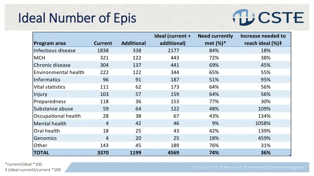 ideal number of epis ideal number of epis