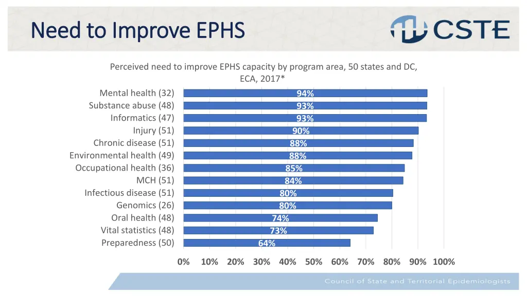 need to improve ephs need to improve ephs