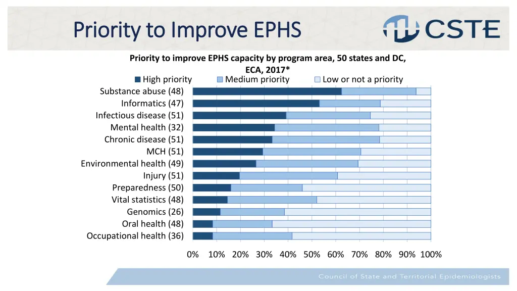 priority to improve ephs priority to improve ephs