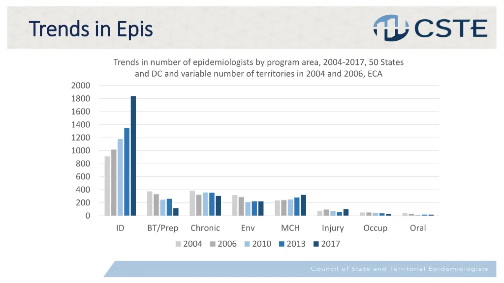 trends in epis trends in epis