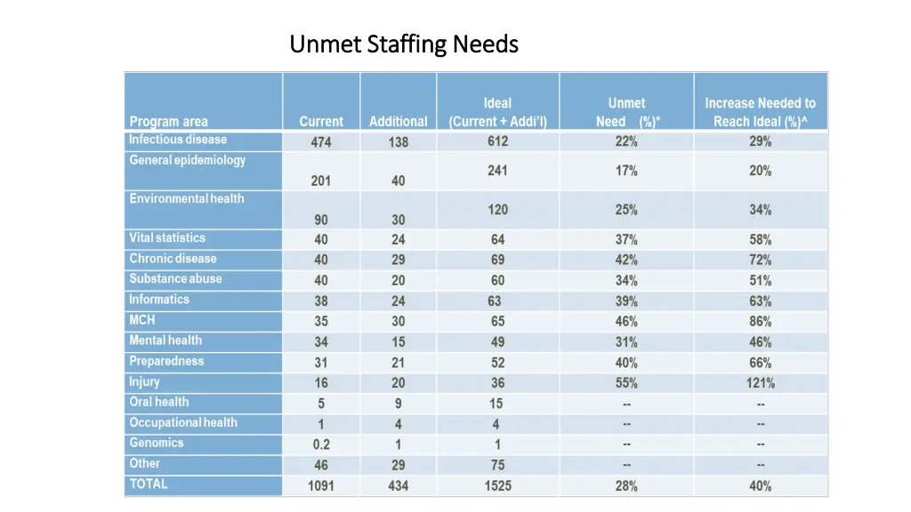 unmet staffing needs unmet staffing needs