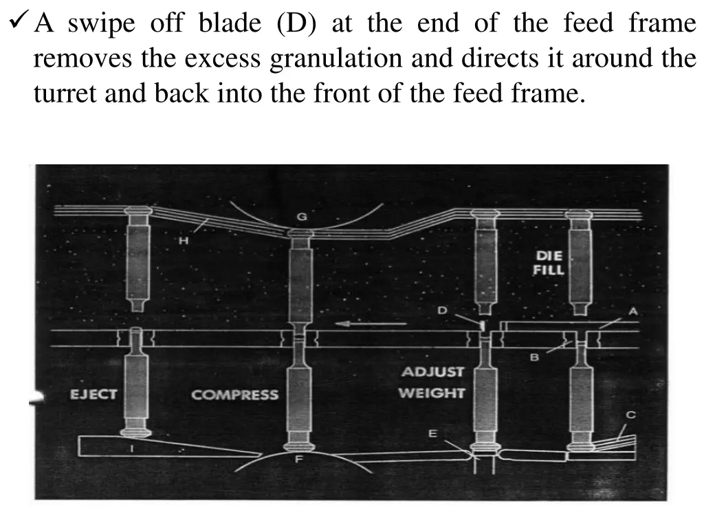 a swipe off blade d at the end of the feed frame