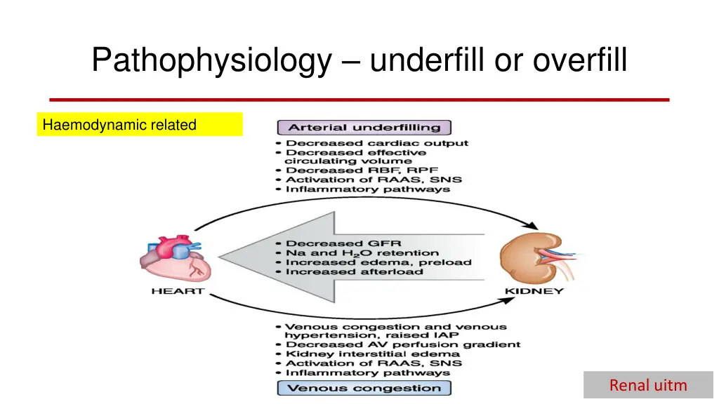 pathophysiology underfill or overfill