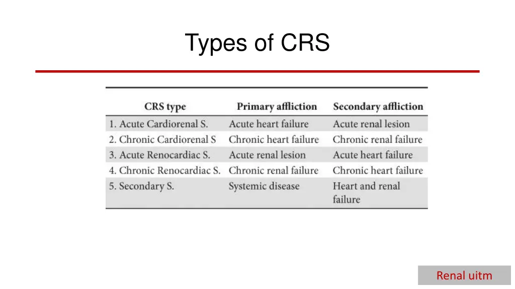 types of crs 1