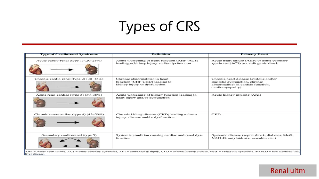 types of crs