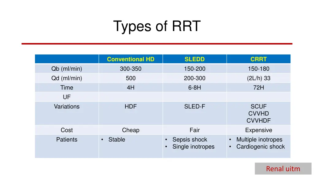 types of rrt