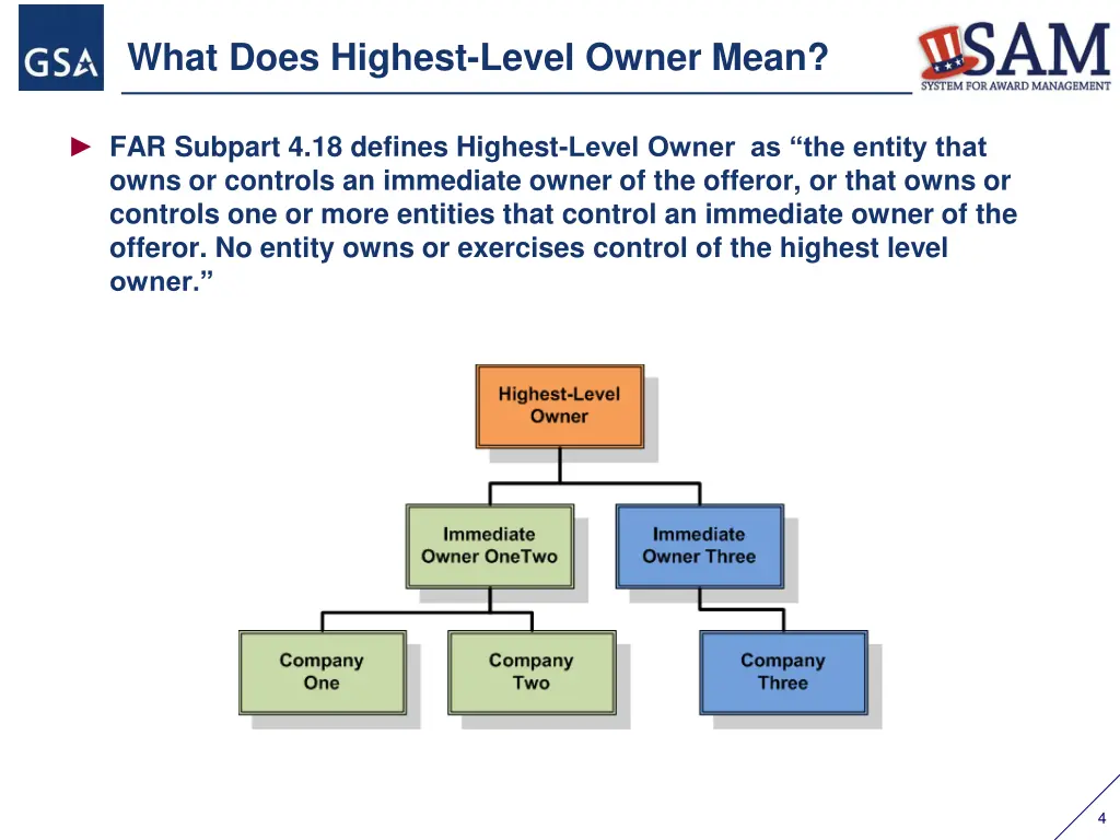 what does highest level owner mean