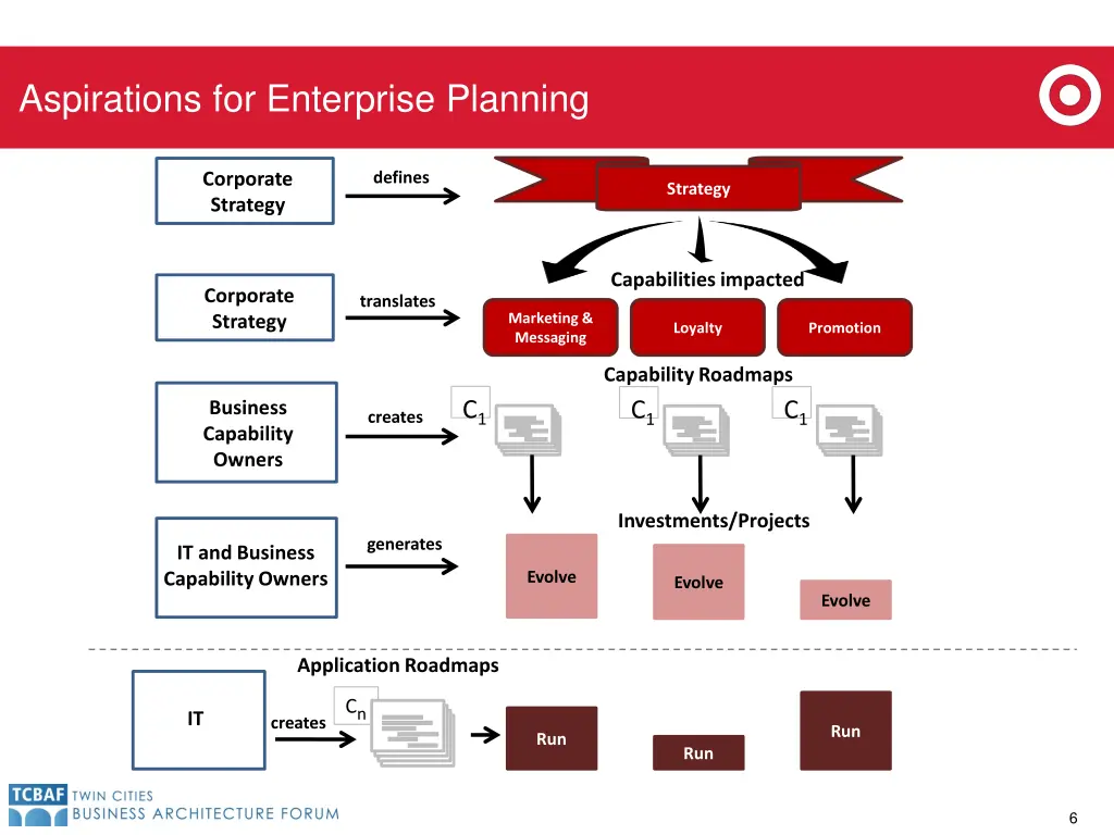 aspirations for enterprise planning