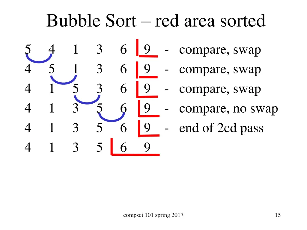 bubble sort red area sorted 1