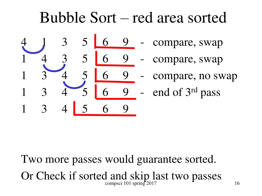 bubble sort red area sorted 2