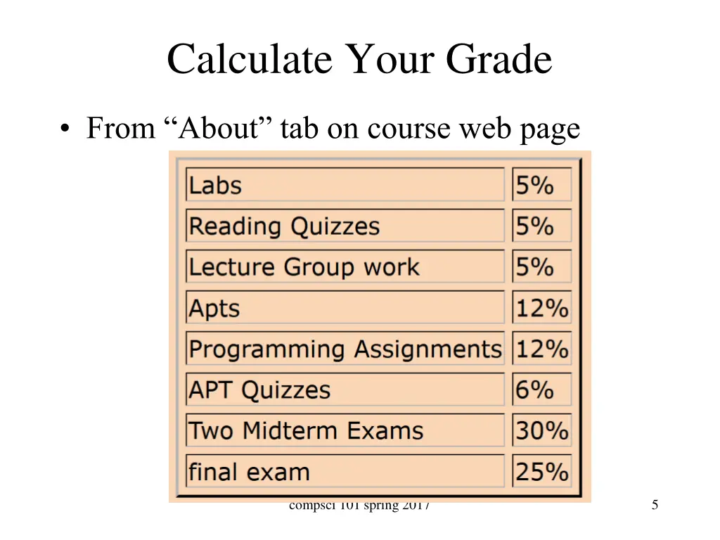 calculate your grade