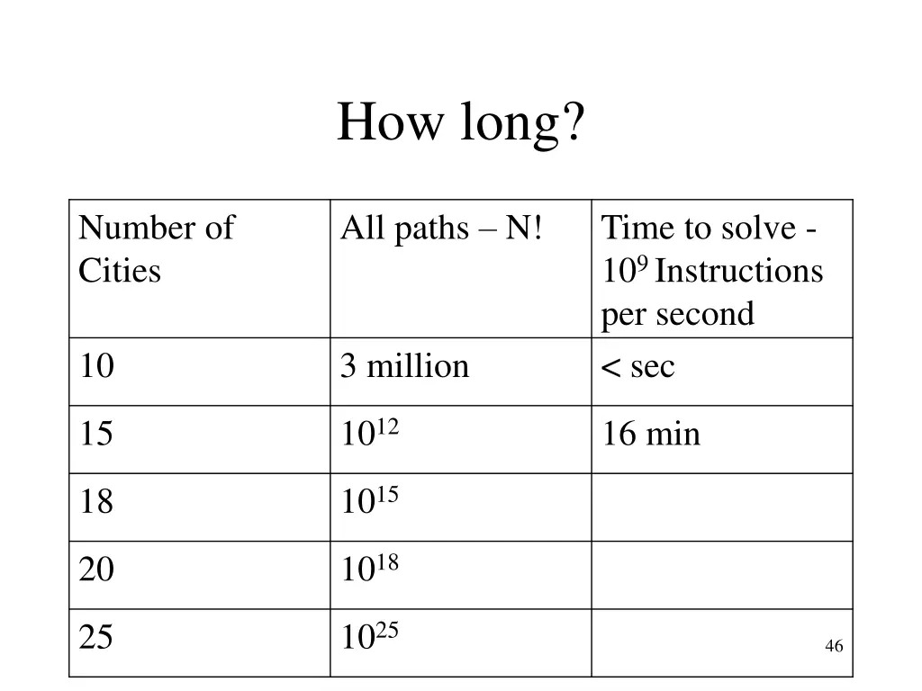 how long 2