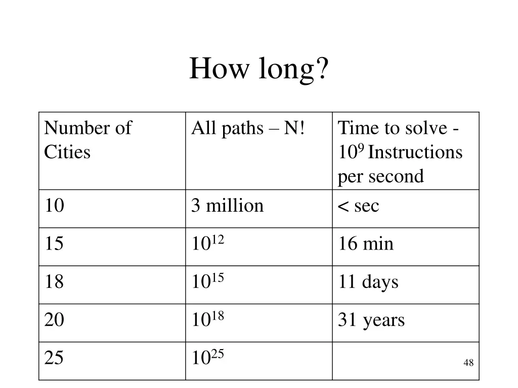 how long 4