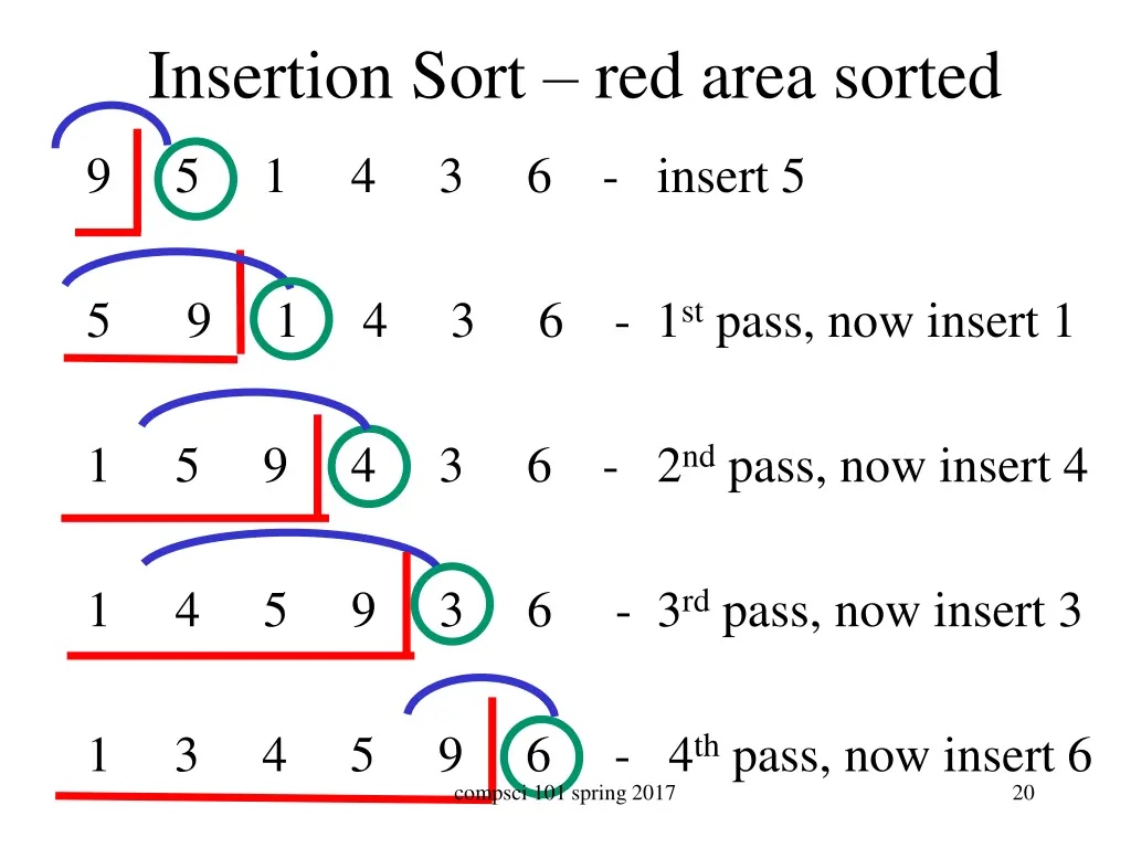 insertion sort red area sorted