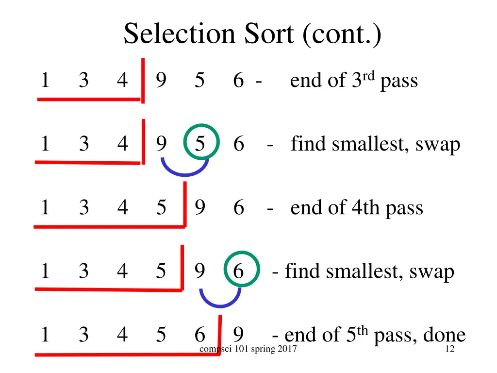 selection sort cont