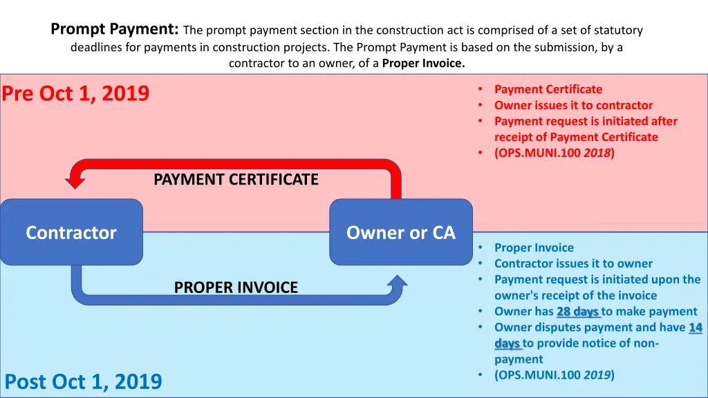 prompt payment the prompt payment section 1