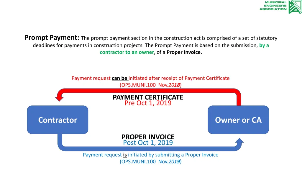 prompt payment the prompt payment section