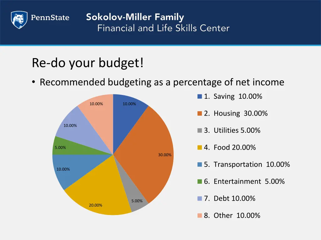 re do your budget recommended budgeting