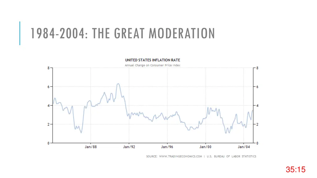 1984 2004 the great moderation