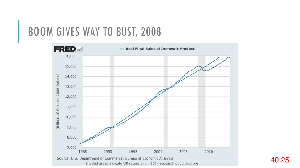 boom gives way to bust 2008