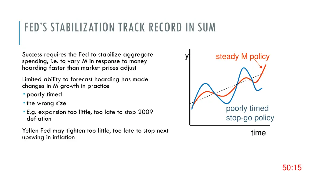 fed s stabilization track record in sum