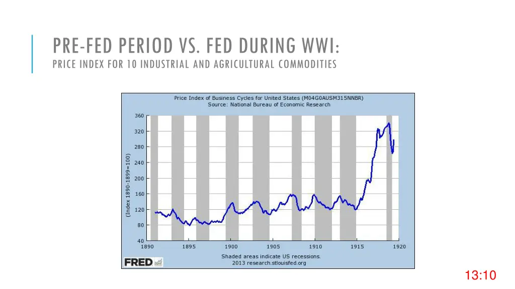 pre fed period vs fed during wwi price index