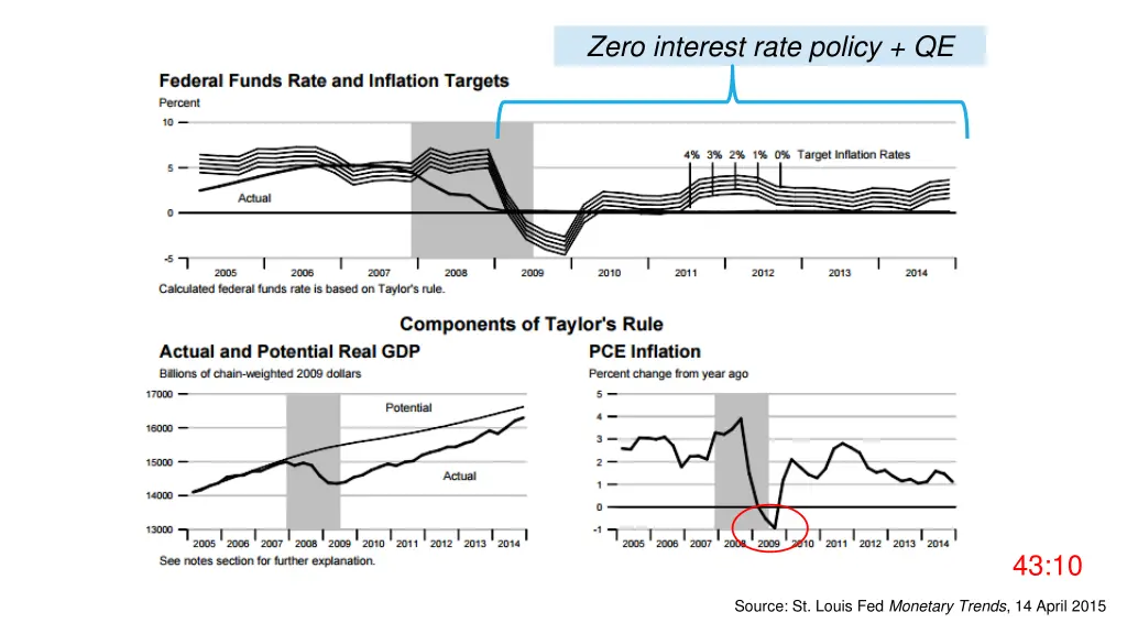 zero interest rate policy qe