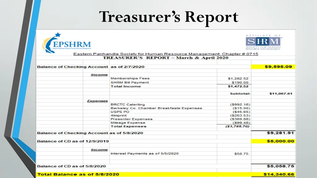 treasurer s report